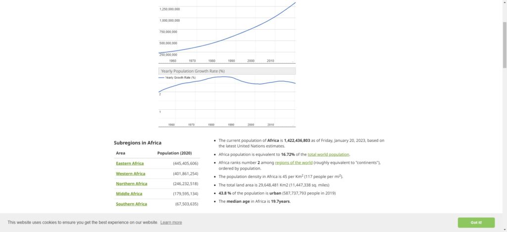 Africa's economic growth
